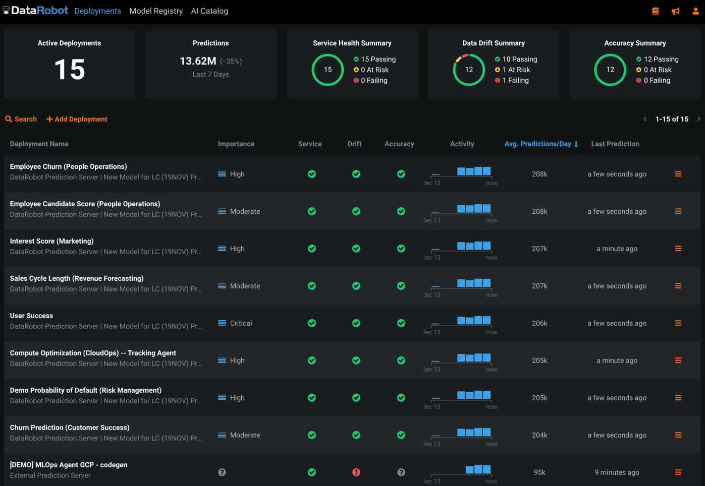 DataRobot platform in action