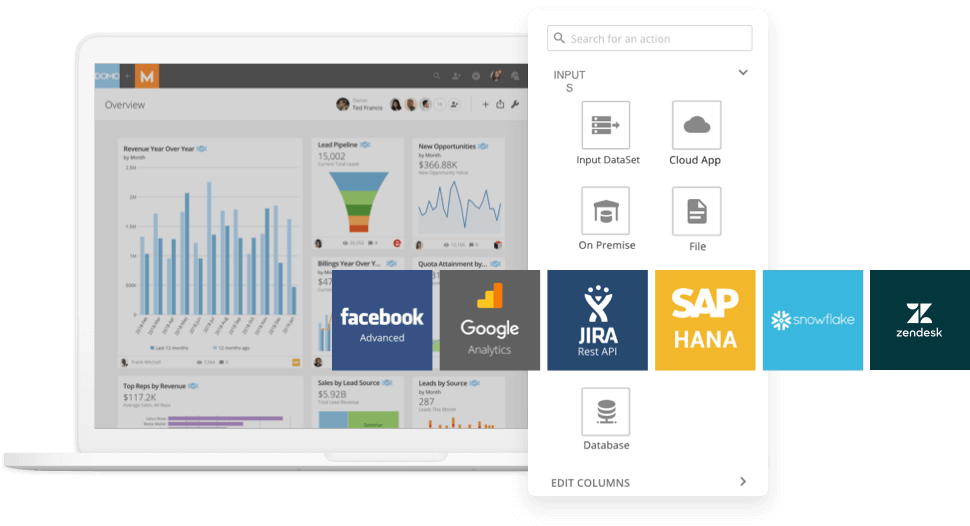 Domo Business Intelligence in action