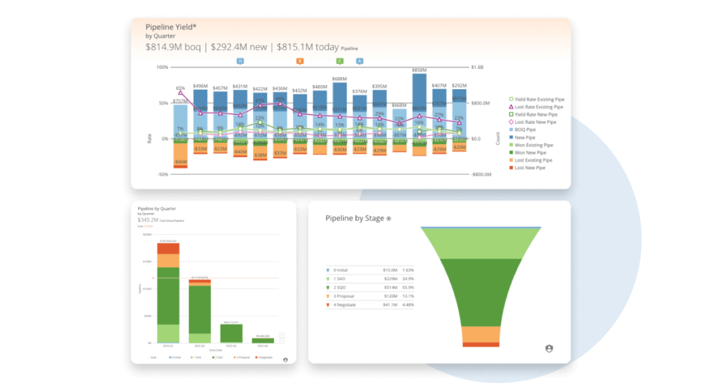 Picture of Domo Business Optimization tools.