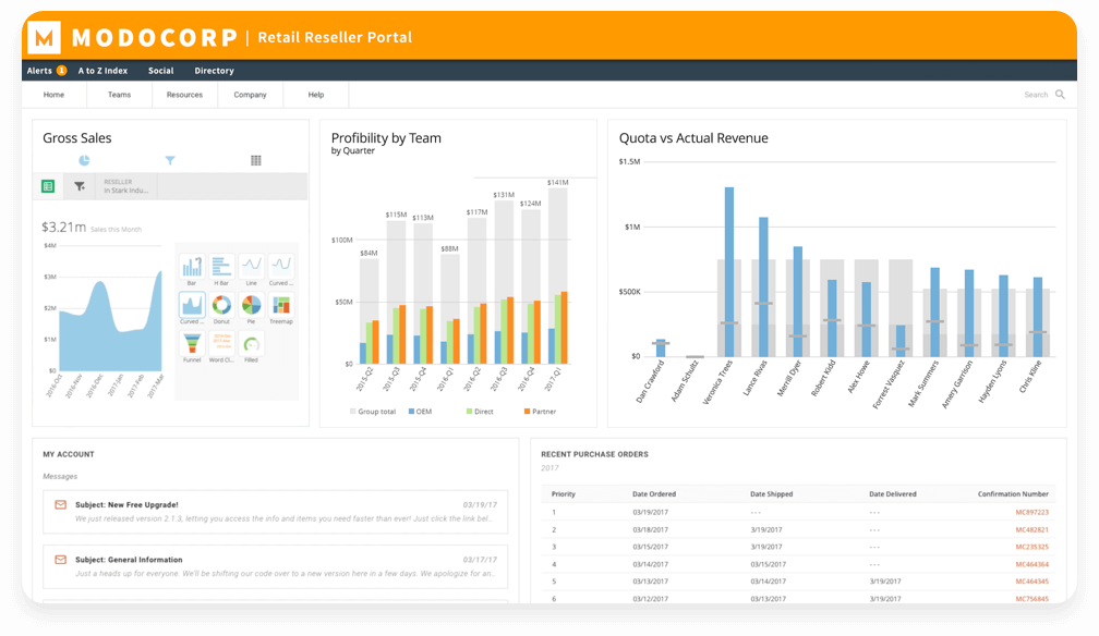 Picture of Domo Data Science tools.