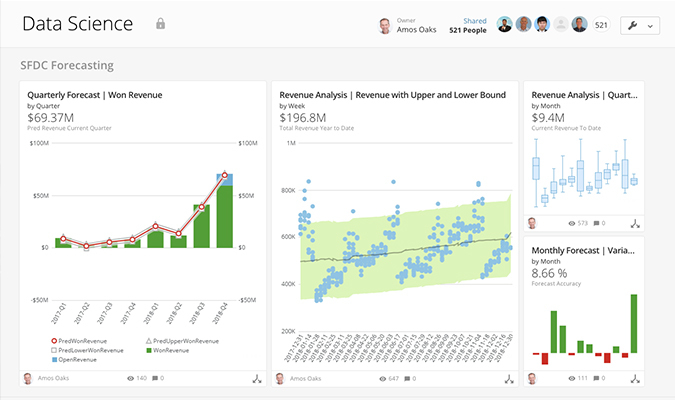 Domo Data Science in action