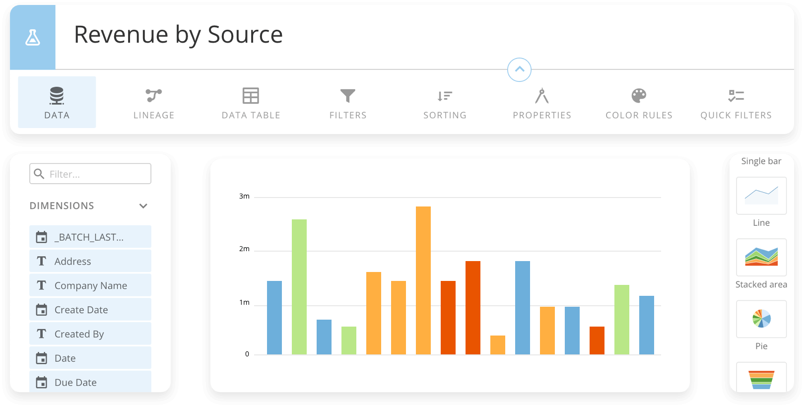 Screen shot of Domo Data Visualization software.