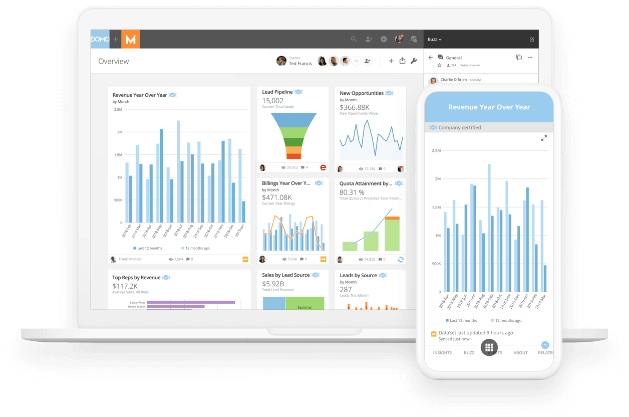 Screen shot of Domo Business Intelligence software.