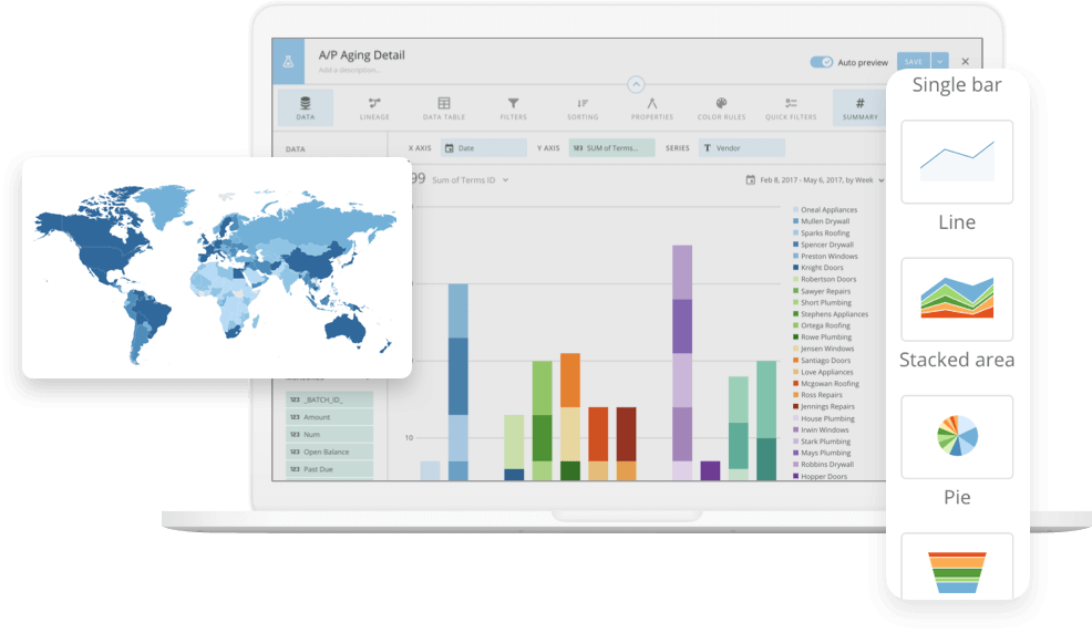 Domo Data Visualization in action