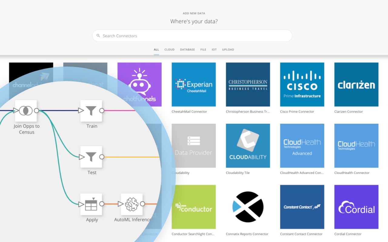 Picture of Domo Platform tools.