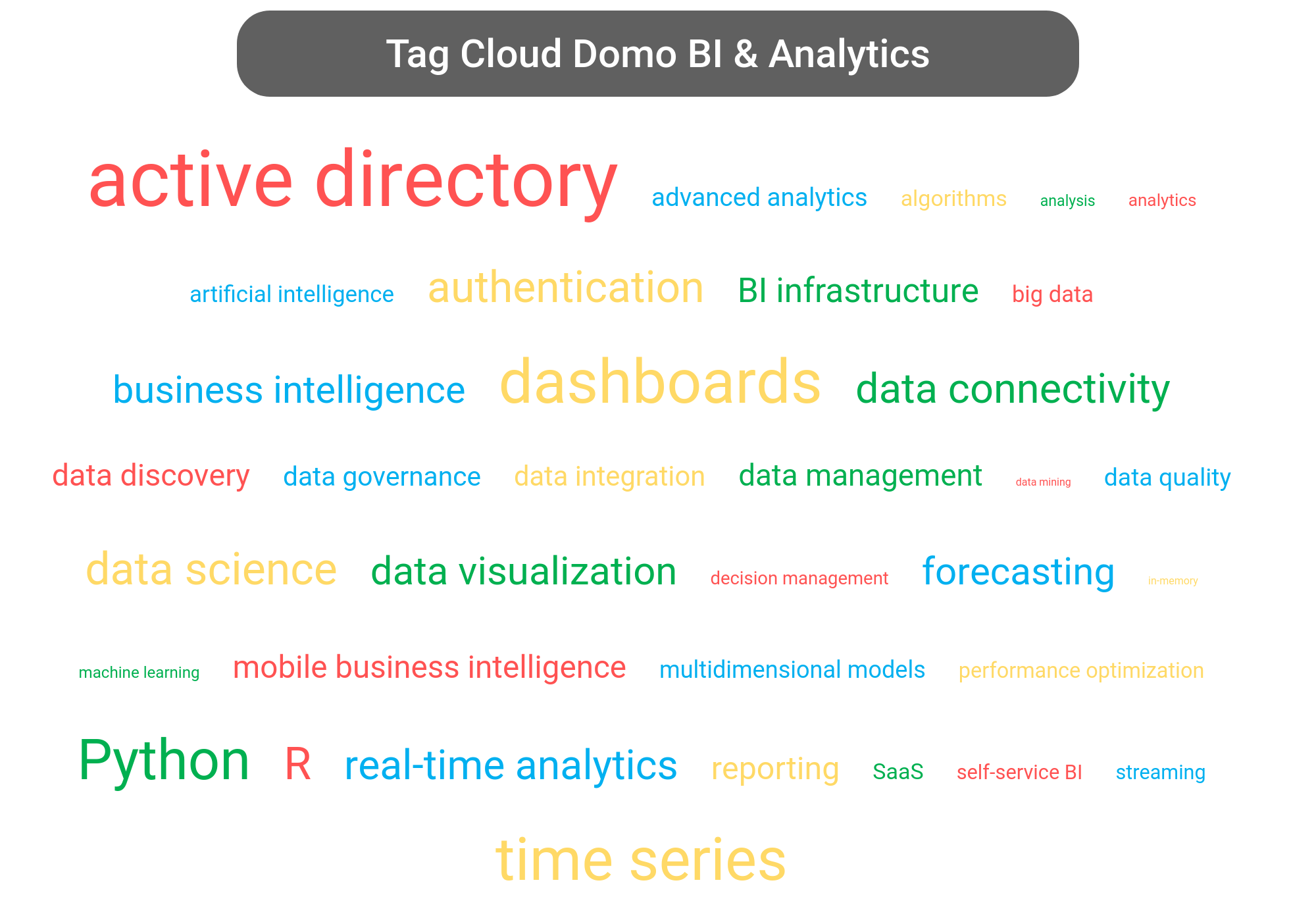 Tag cloud of the Domo Platform tools.