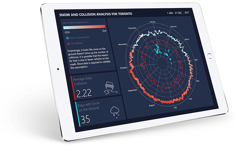 Screen shot of Dundas BI software.