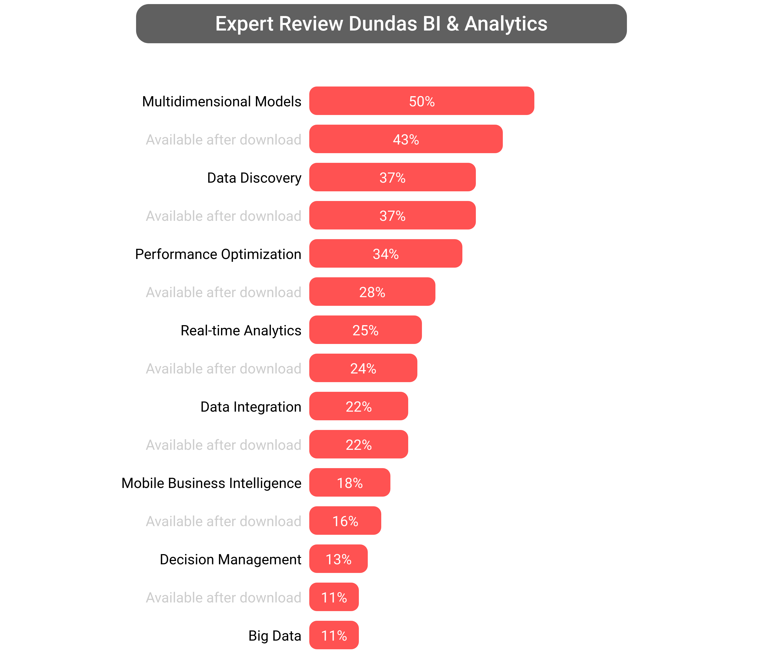 Score of Dundas BI software.