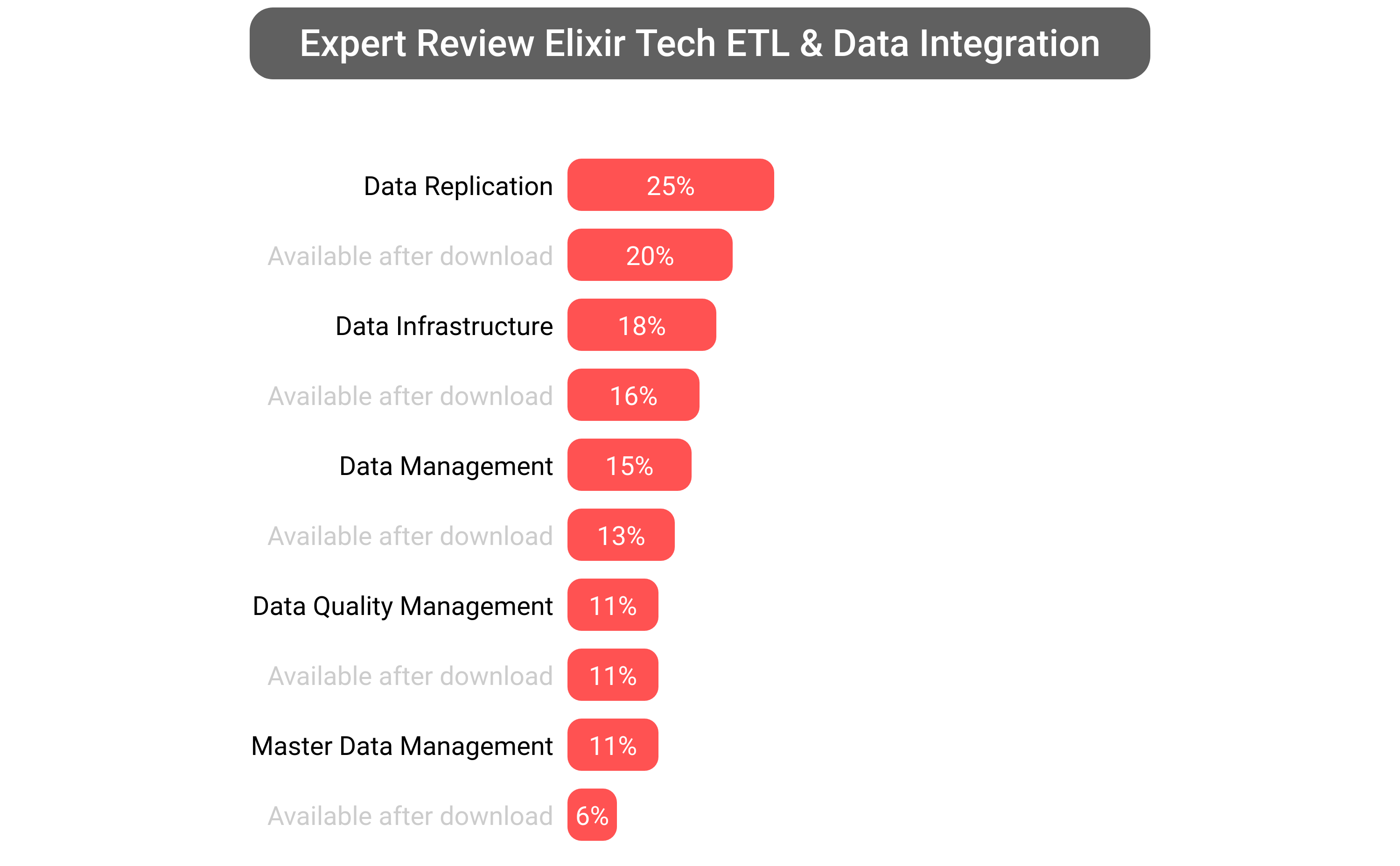 Score of Elixir Repertoire software.