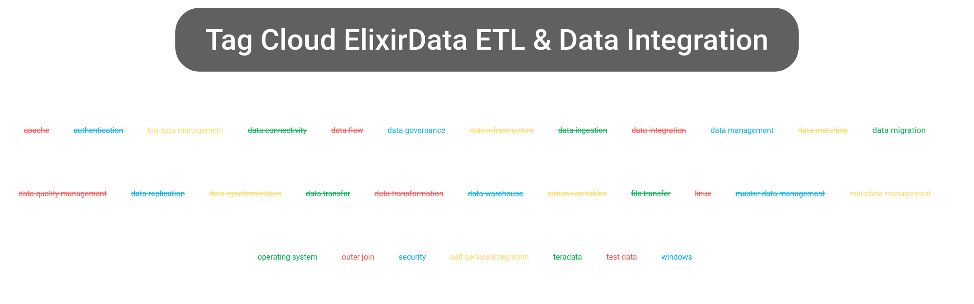 Tag cloud of the Elixir Data Platform software.