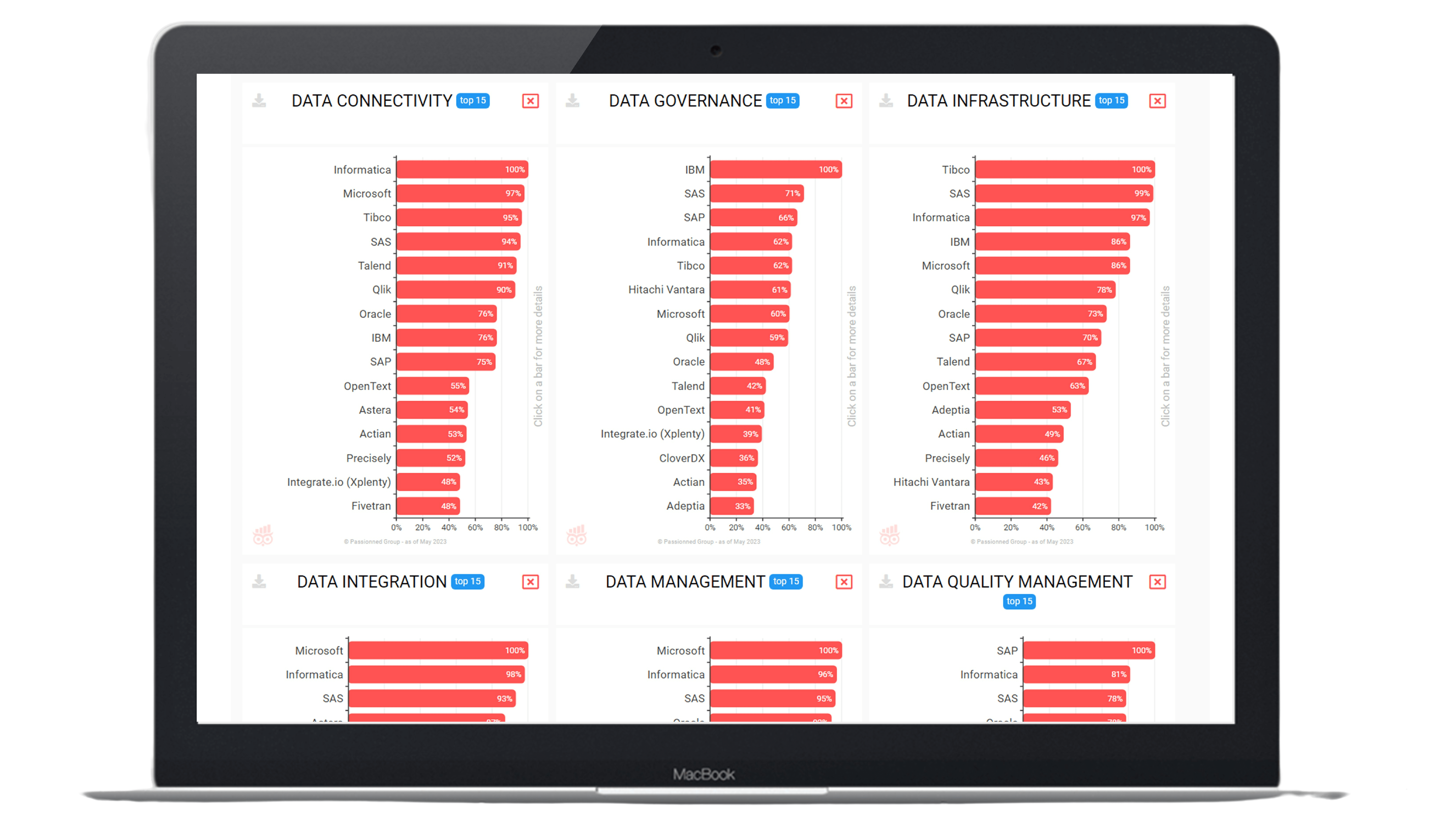 ETL Guide insights