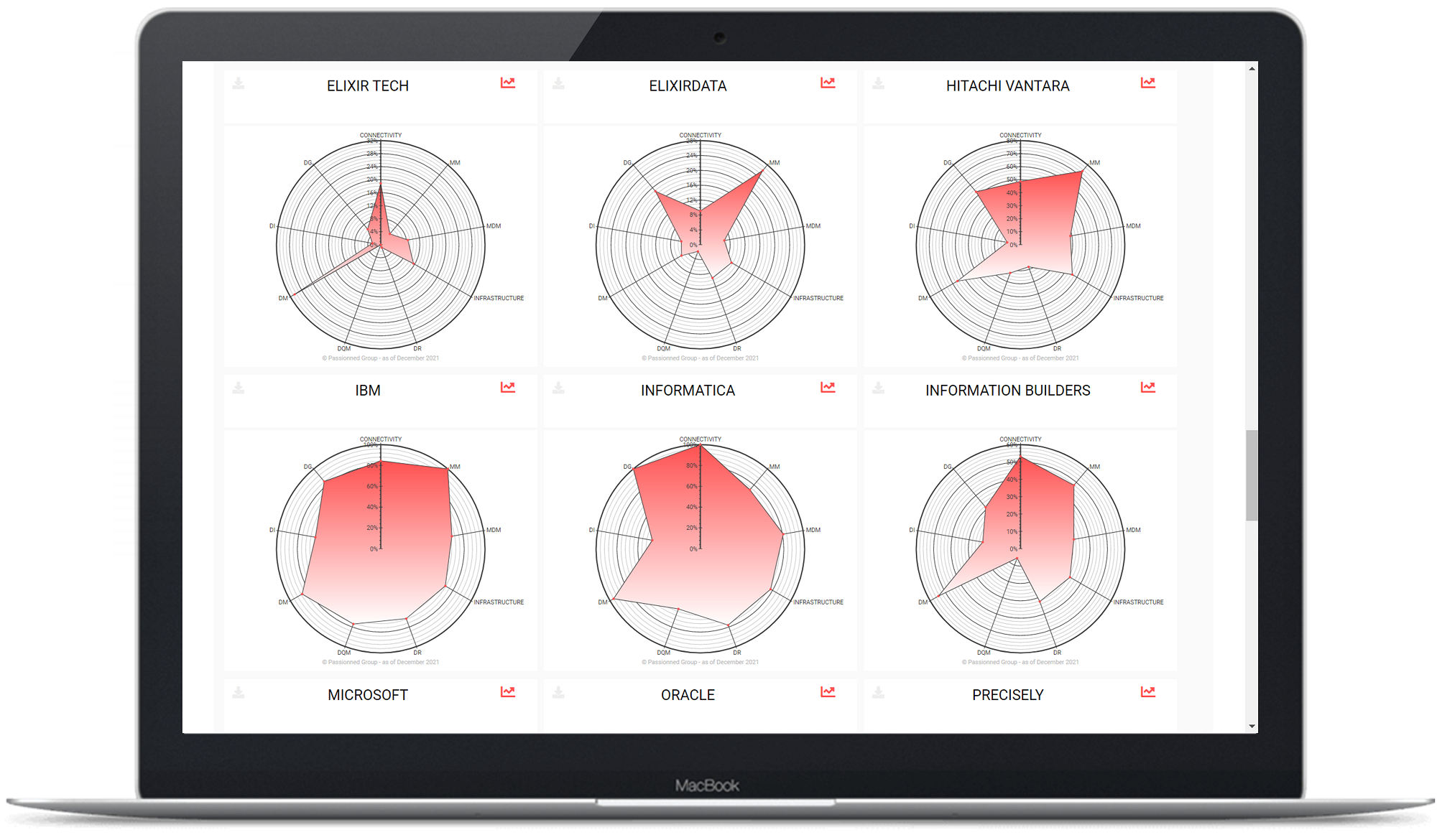 radar graphs visualize some vendor ratings