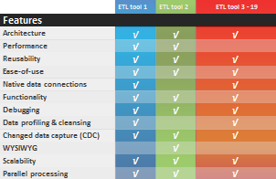 data integration tools comparison 22 etl tools compared comparison tools