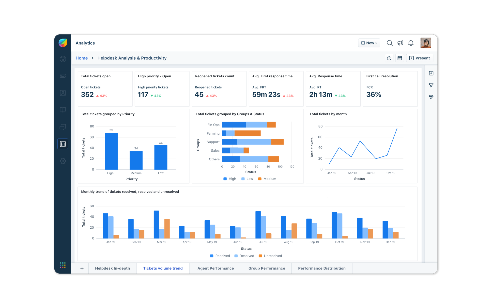 Screen shot of Freshworks Analytics software.
