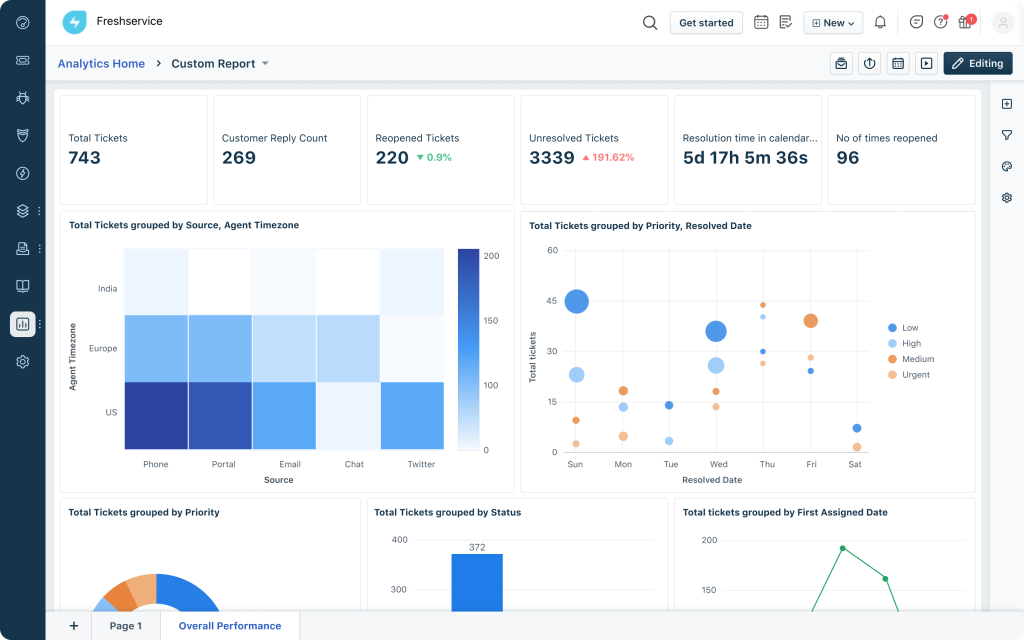 Picture of Freshworks Analytics tools.