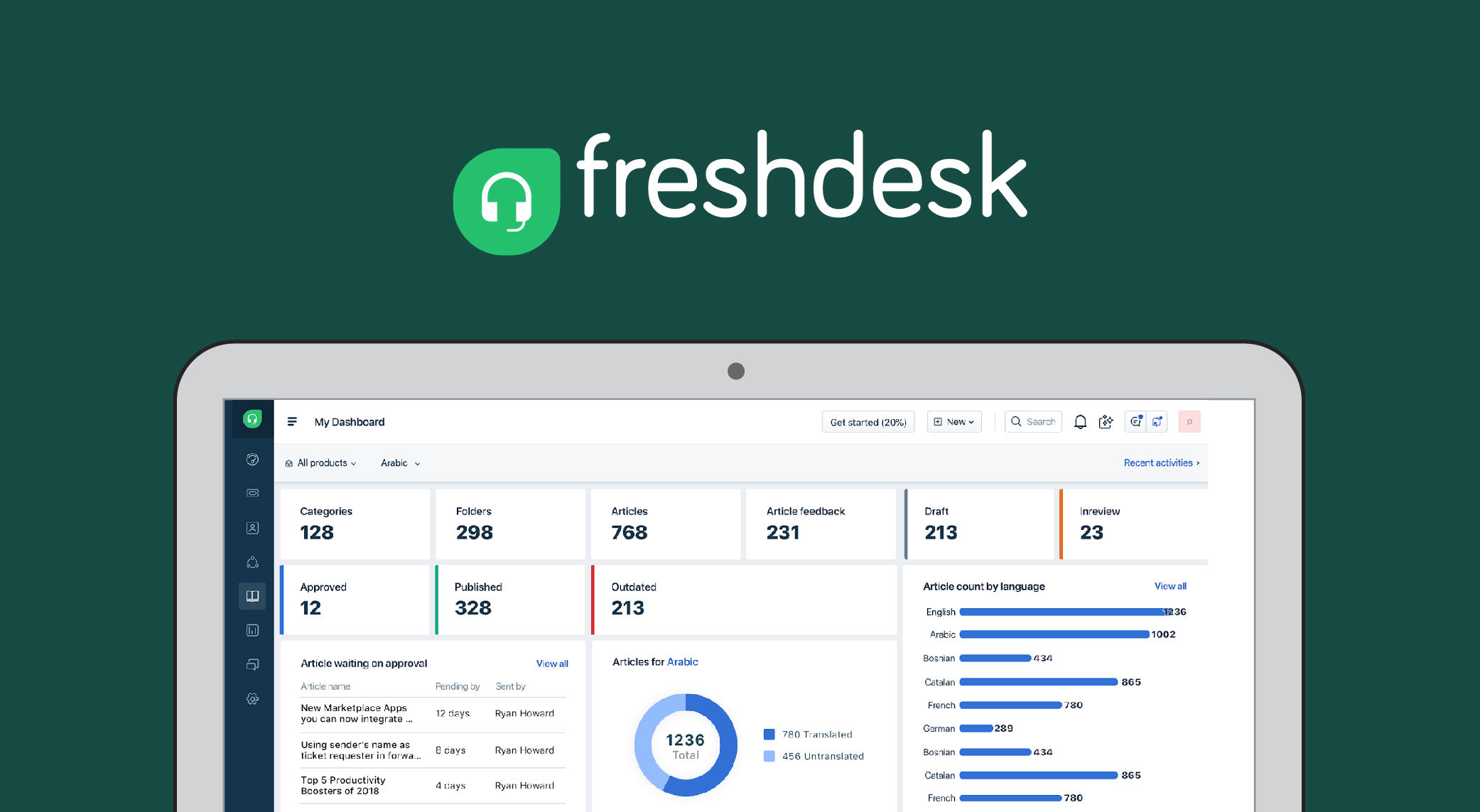 Picture of Freshworks Freshdesk tools.
