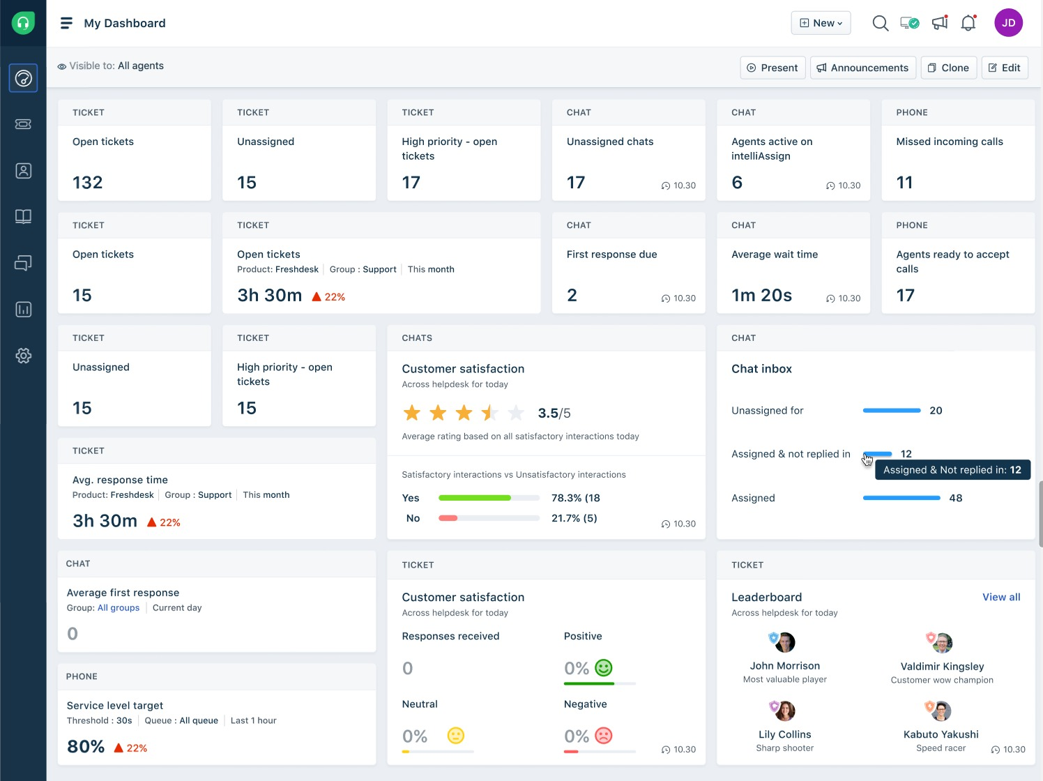Freshworks Freshdesk in action