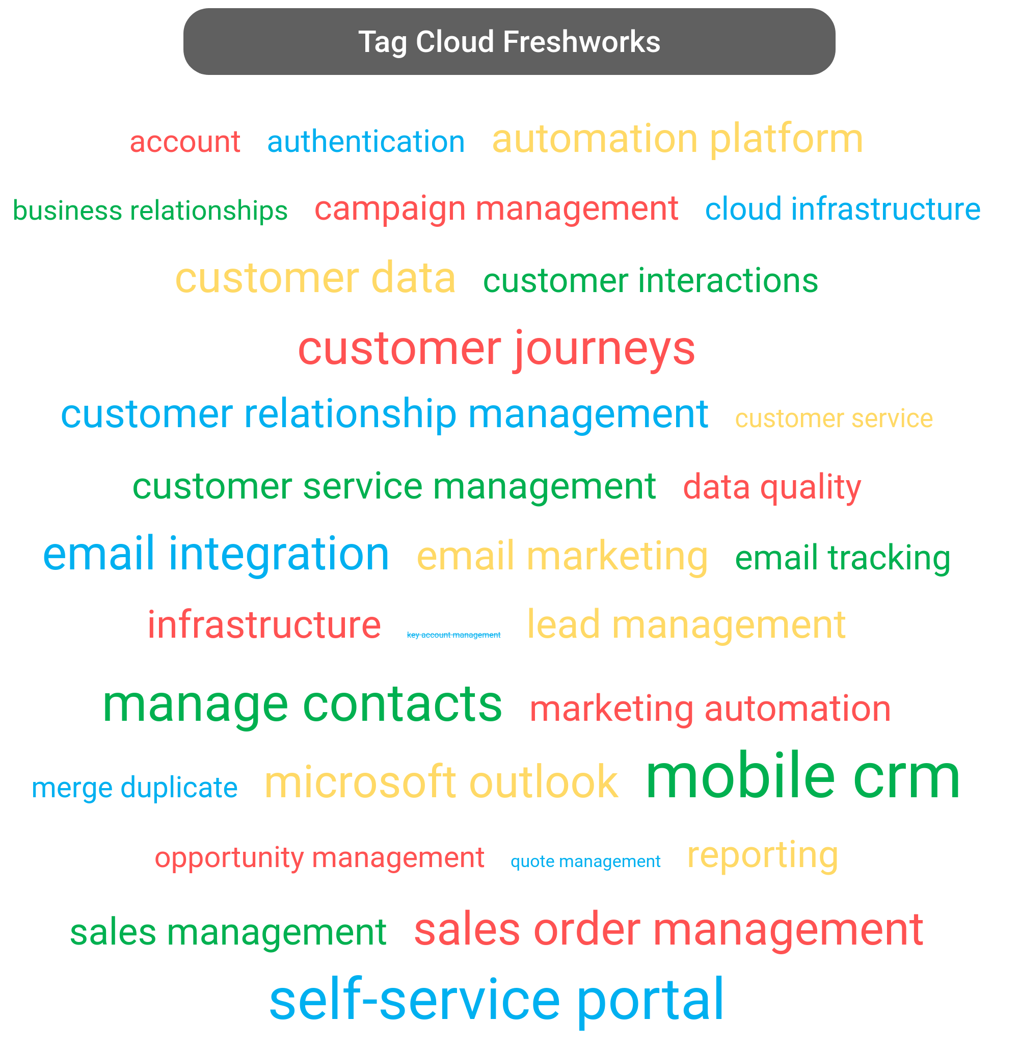 Tag cloud of the Freshworks CRM tools.