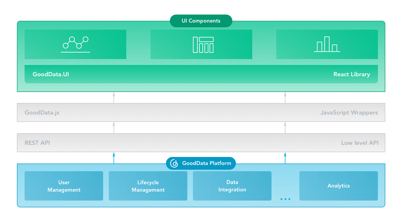 GoodData Platform in action