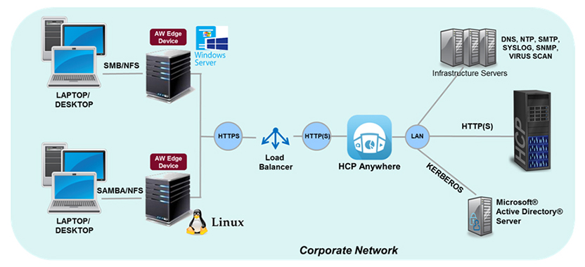 Screen shot of Hitachi Content Platform software.