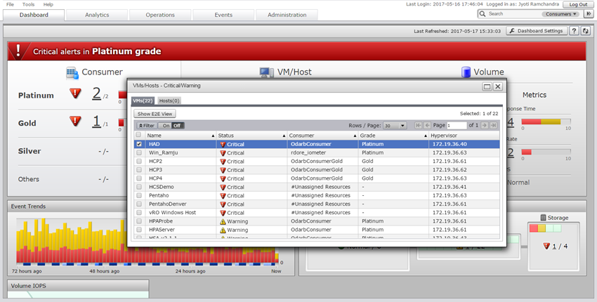 Hitachi Data Center Analytics in action