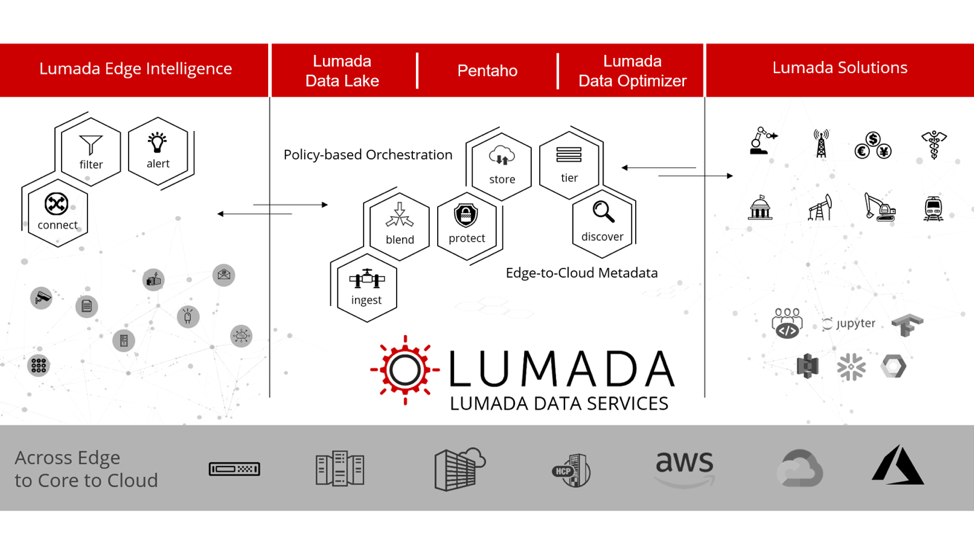 Screen shot of Lumada Data Optimizer software.