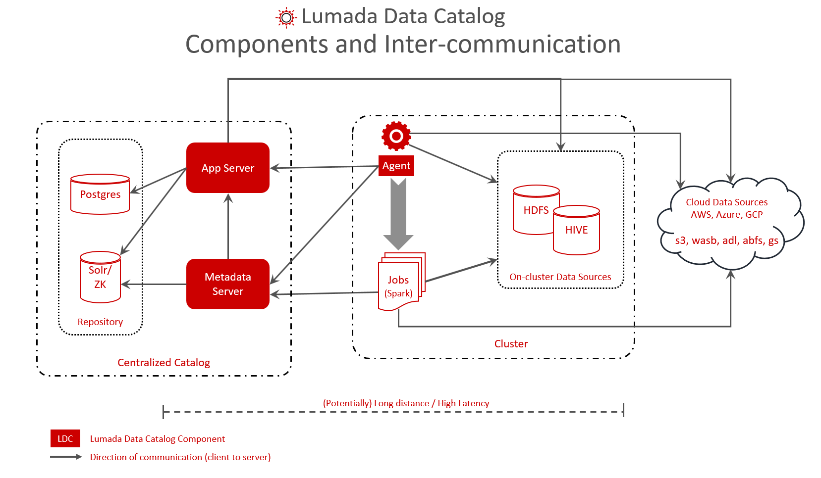 Picture of Lumada Data Services tools.
