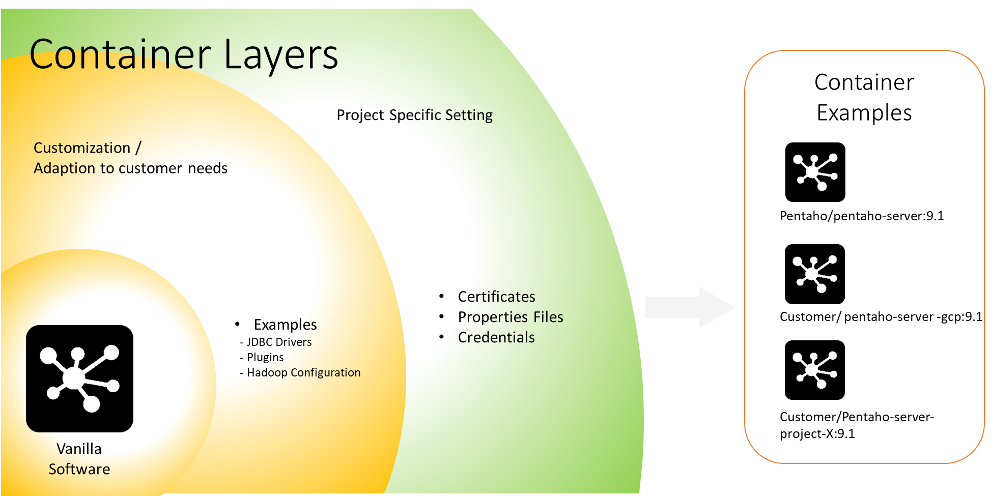 Picture of Pentaho Analytics tools.