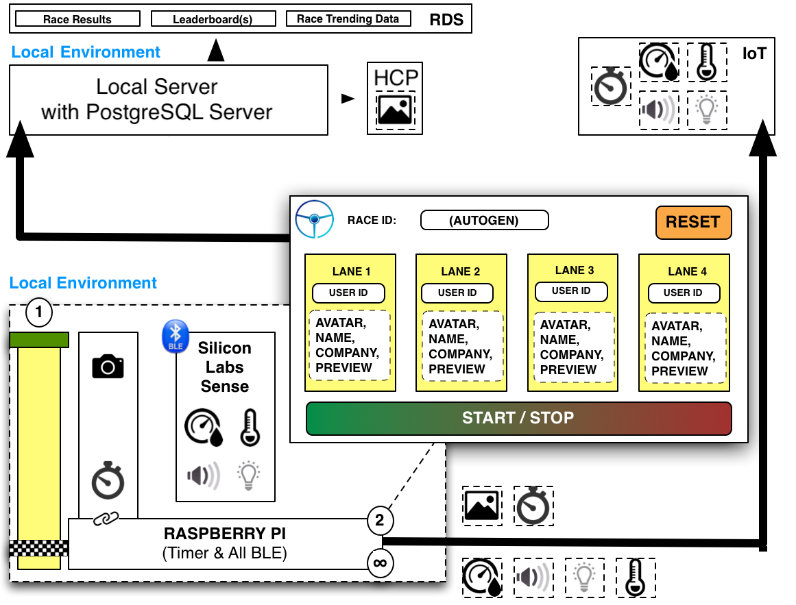Picture of Pentaho Business Analytics tools.