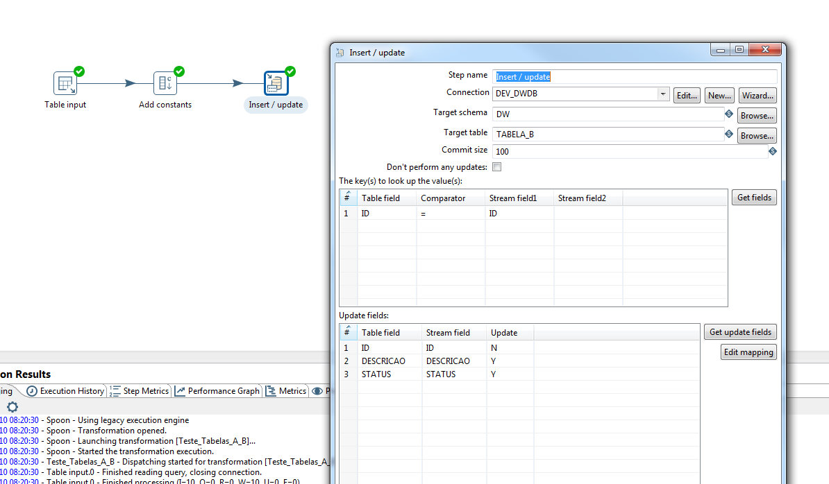 Pentaho Business Analytics Server in action