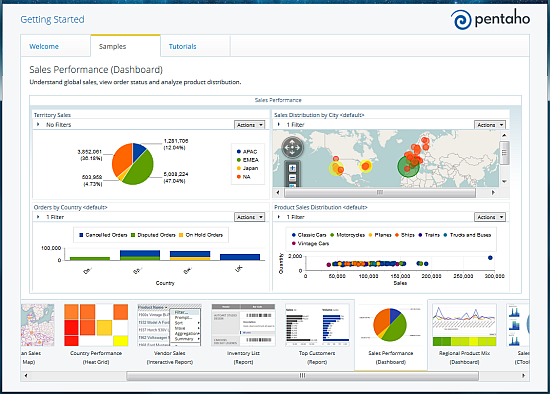 Screen shot of Pentaho Dashboard Designer software.