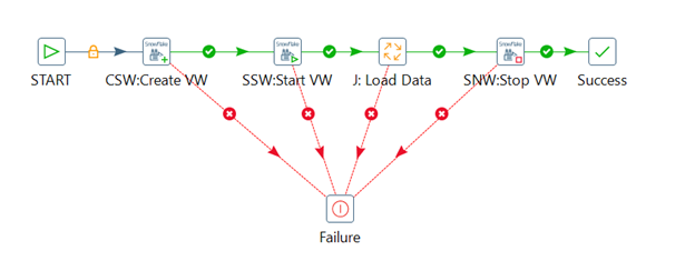 Picture of Pentaho Data Mining tools.