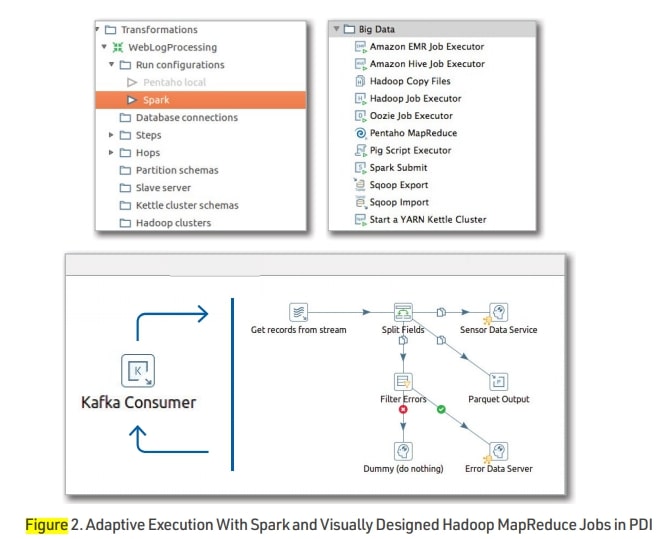 Pentaho Design Studio in action