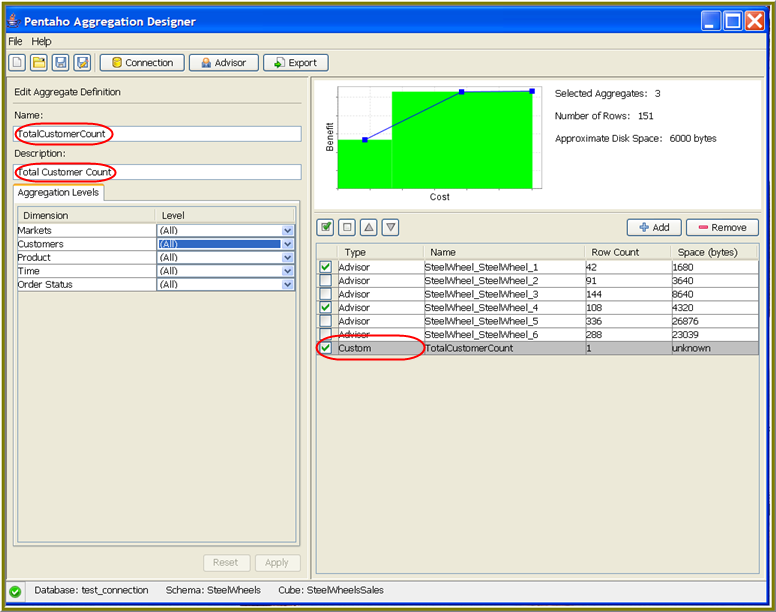 Picture of Pentaho Report Designer tools.