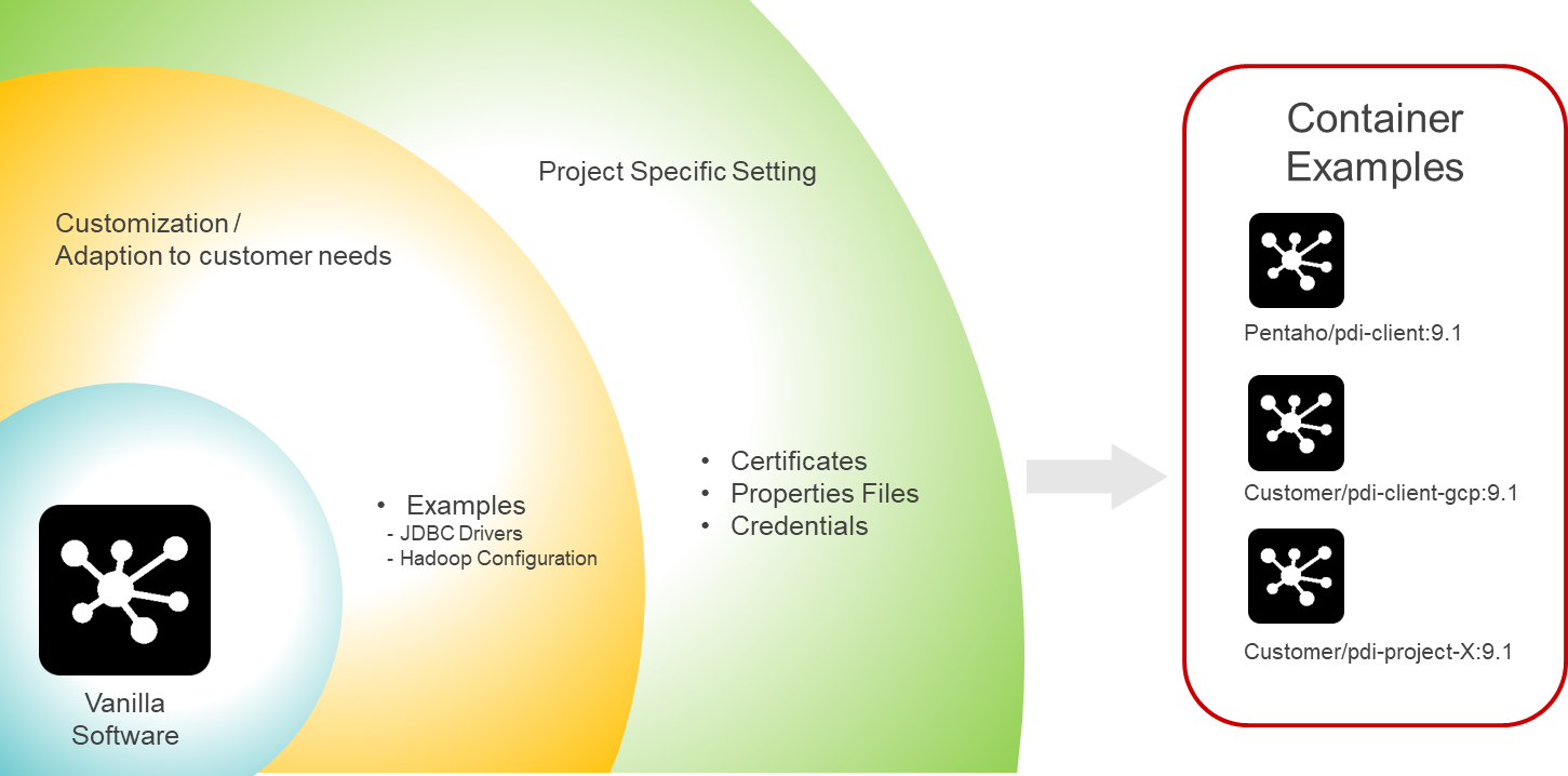 Pentaho Data Integration