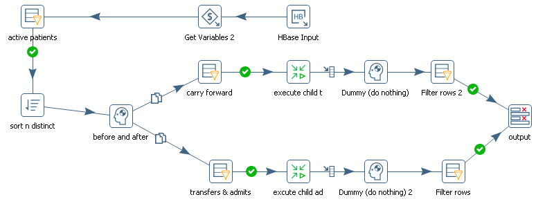 Picture of Pentaho Data Integration tools.