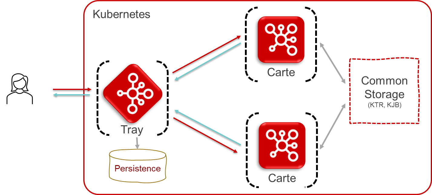 Pentaho Data Integration in action