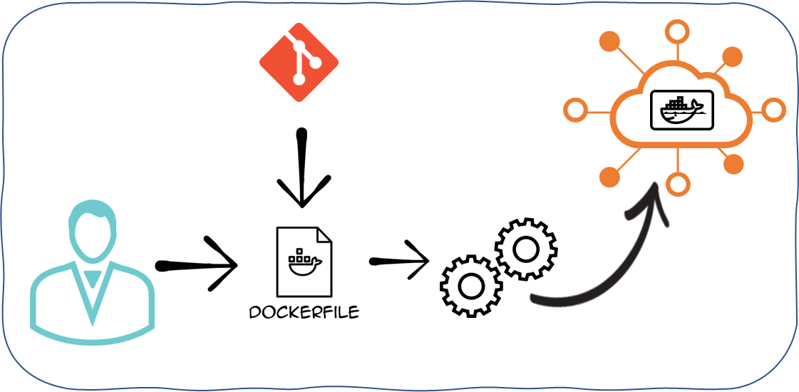 Picture of Pentaho Data Services tools.