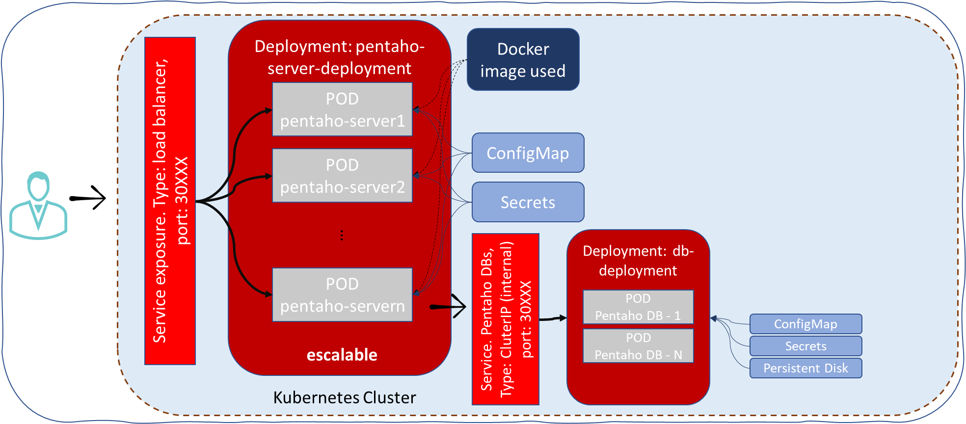 Pentaho Data Services in action