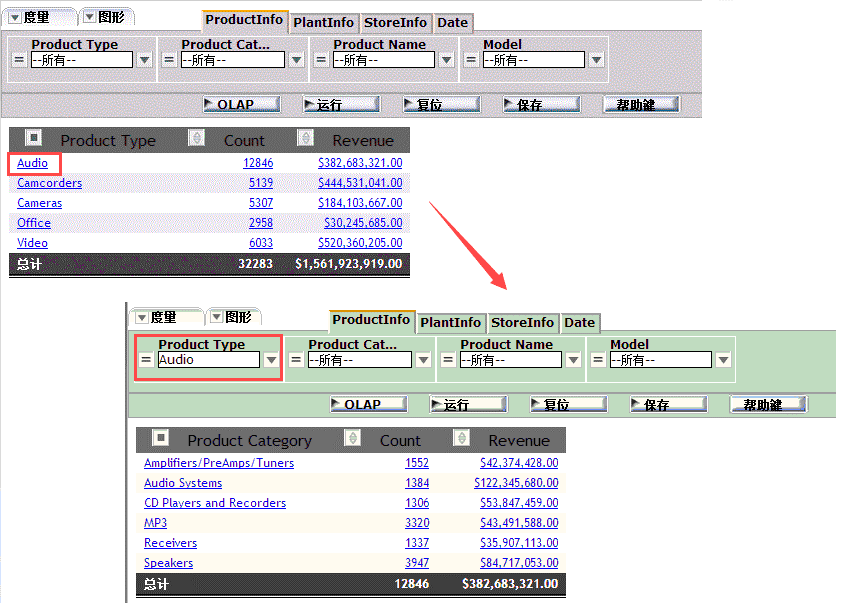 Picture of DB2 OLAP Server tools.