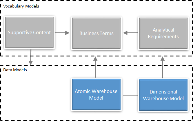 IBM Banking Data Warehouse in action