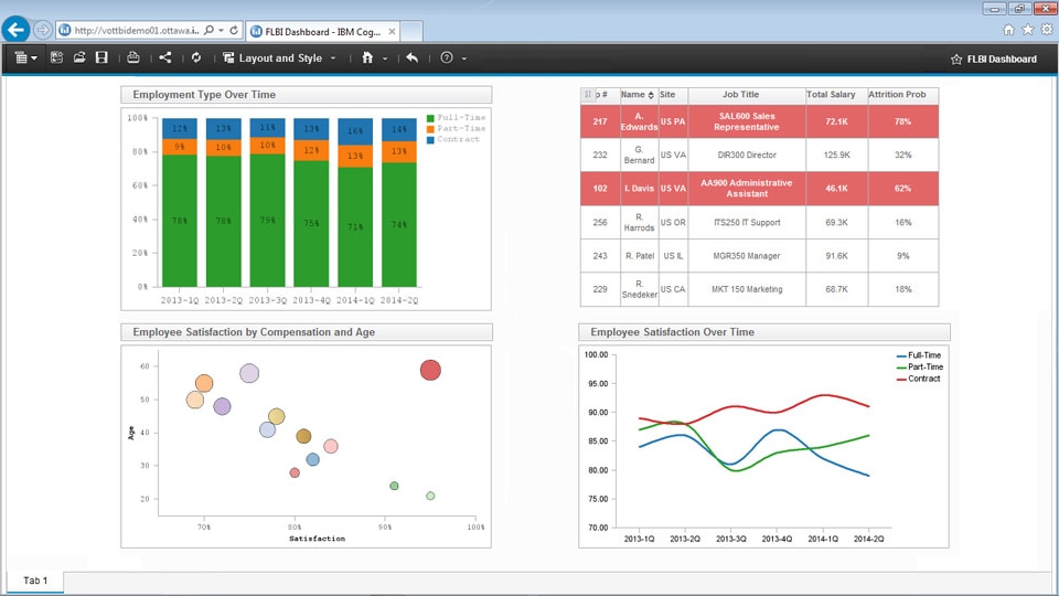 Screen shot of IBM Cognos Analysis software.