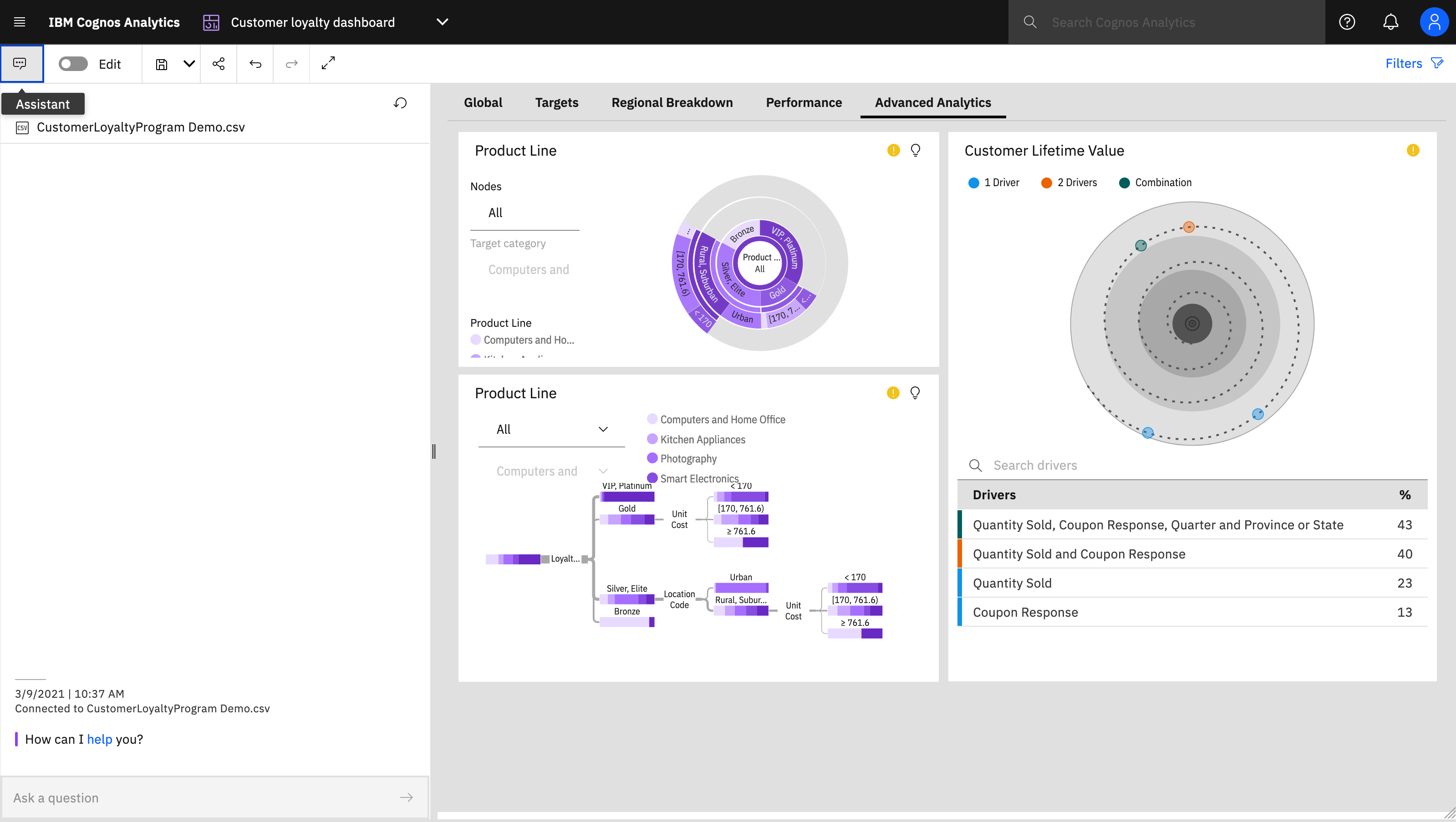 Picture of IBM Cognos Analysis Studio tools.