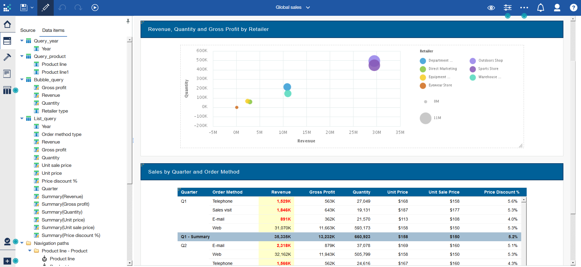 Picture of IBM Cognos Real-time tools.