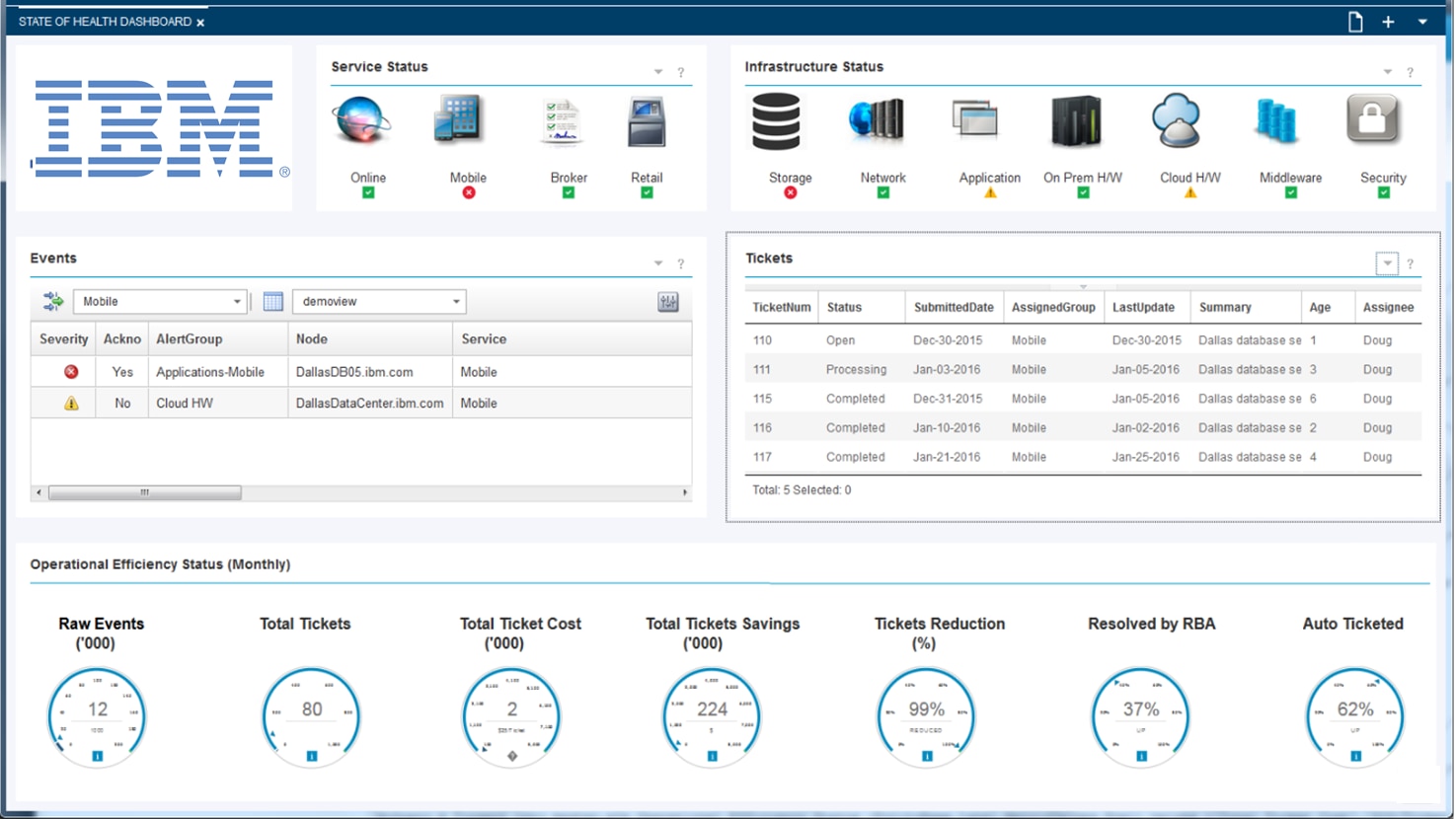 Picture of IBM Cognos Real-time Monitoring tools.