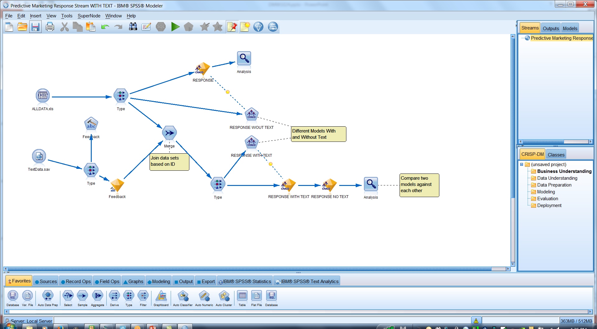 IBM SPSS Modeler in action