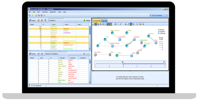 Screen shot of IBM SPSS Predictive Analytics software.