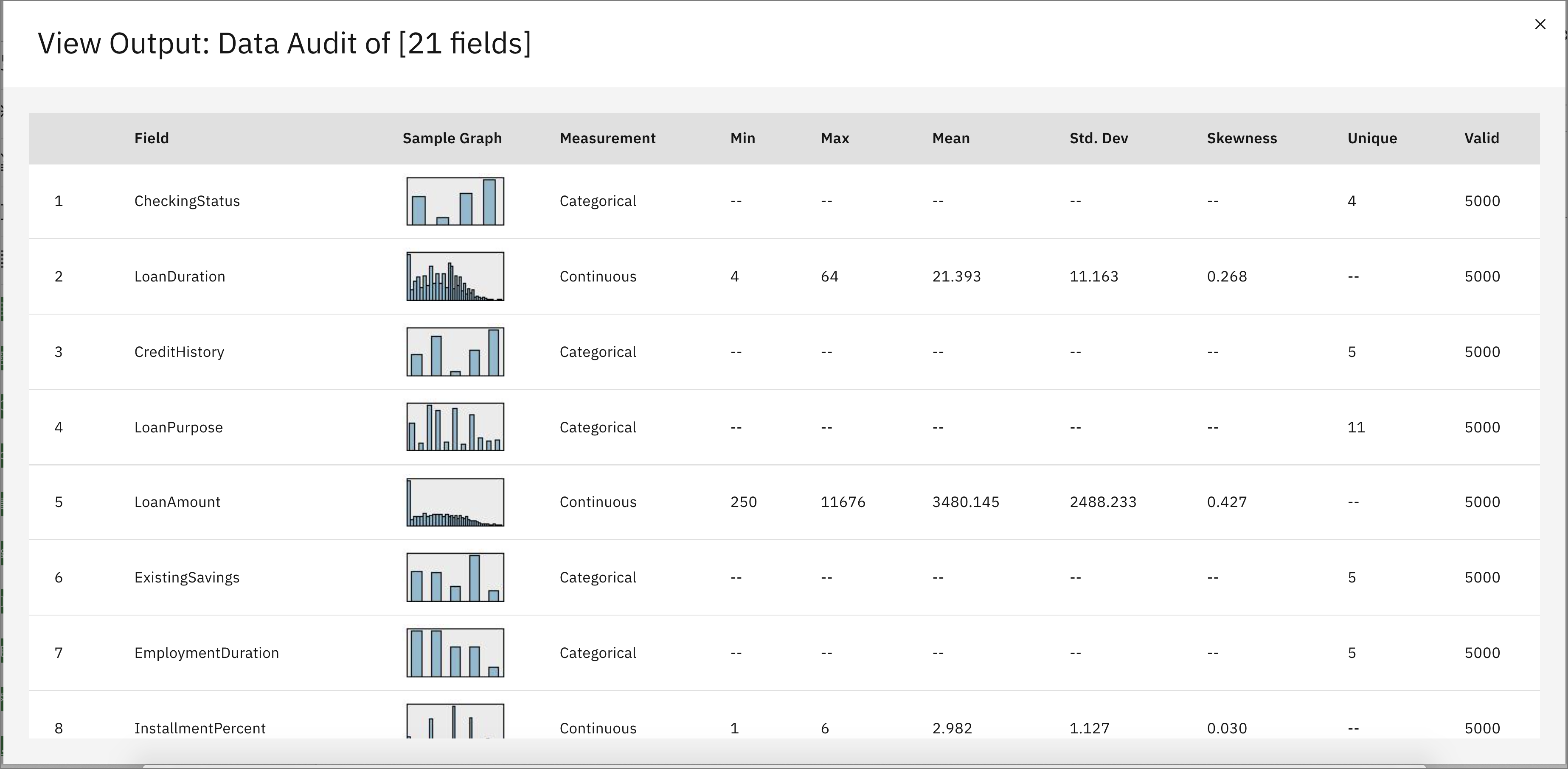Screen shot of IBM SPSS Text Analytics software.