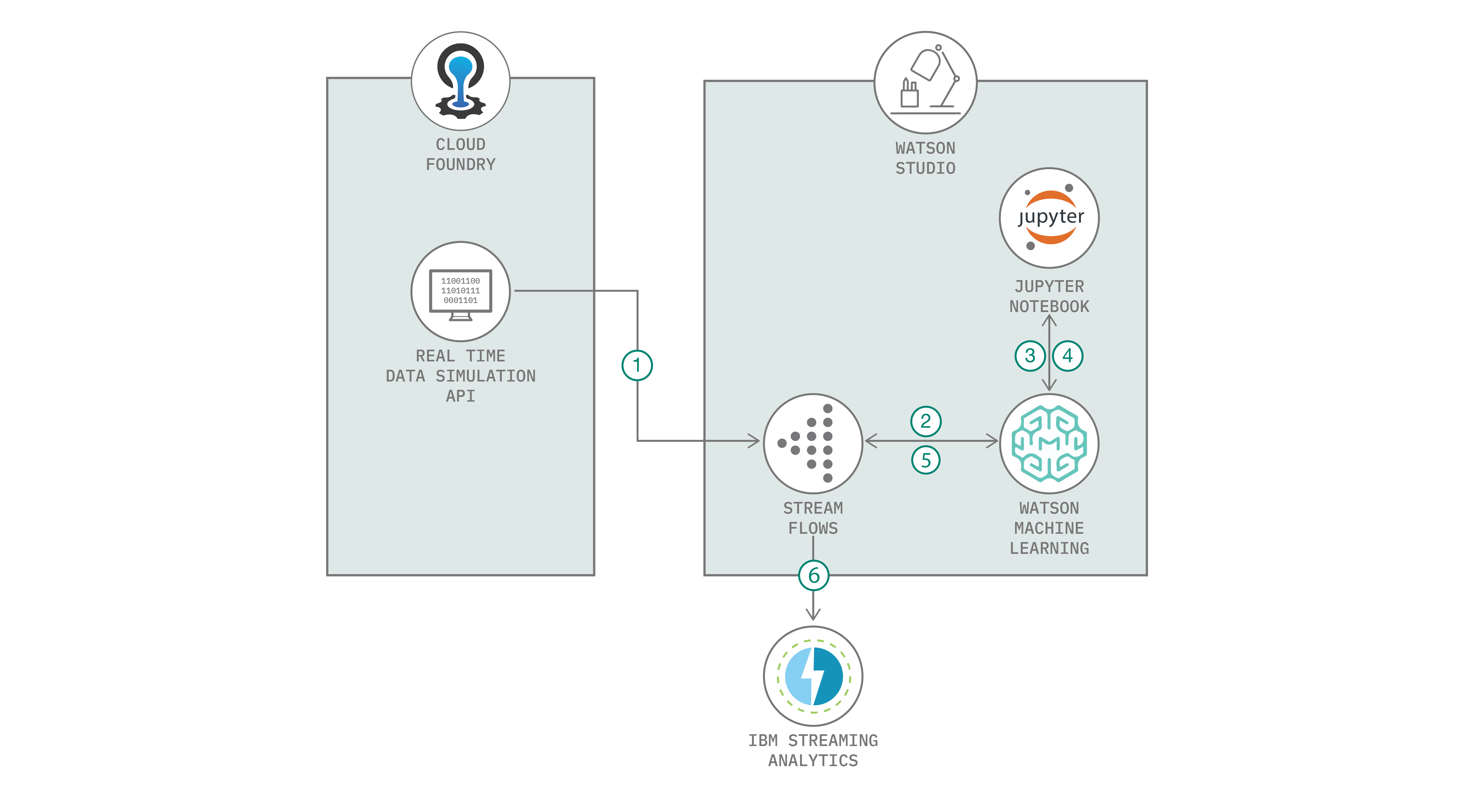 Screen shot of IBM Video Analytics software.