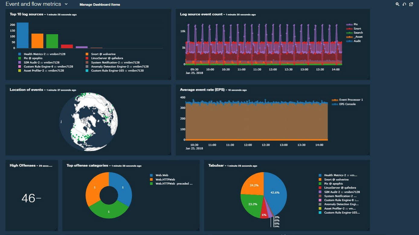 IBM Video Analytics in action